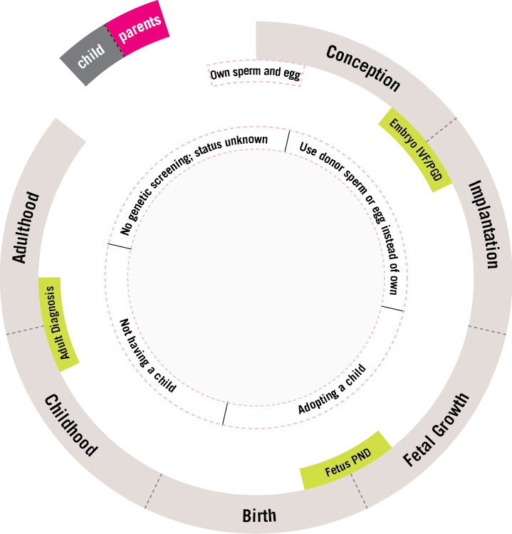 estimated risk of cancer